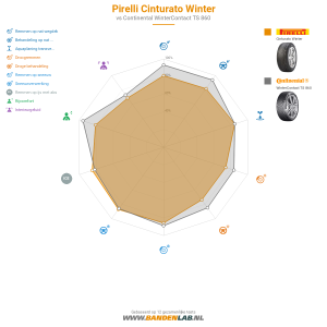 Pirelli Cinturato Winter Miniatuur 1200x1200