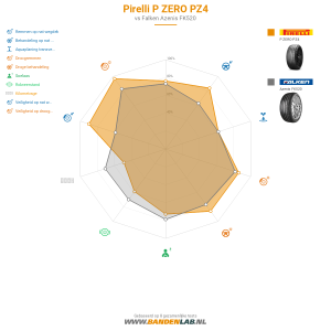 Pirelli P ZERO PZ4 Miniatuur 1200x1200