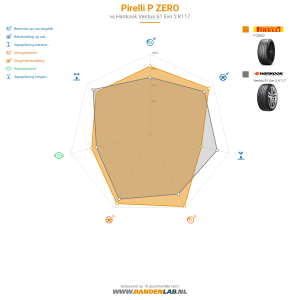Pirelli P ZERO Miniatuur 1200x1200