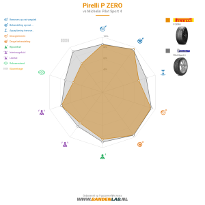 Pirelli P ZERO Miniatuur 1200x1200