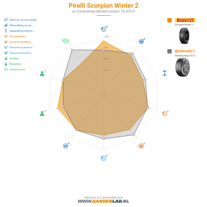 Pirelli Scorpion Winter 2 Miniatuur 1200x1200