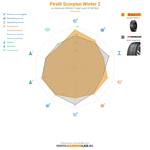 Pirelli Scorpion Winter 2 Miniatuur 1200x1200
