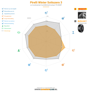 Pirelli Winter Sottozero 3 Miniatuur 1200x1200