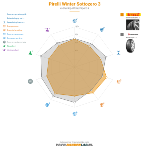 Pirelli Winter Sottozero 3 Miniatuur 1200x1200
