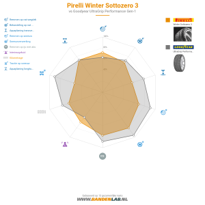 Pirelli Winter Sottozero 3 Miniatuur 1200x1200