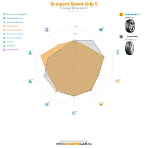 Semperit Speed-Grip 5 Miniatuur 1200x1200
