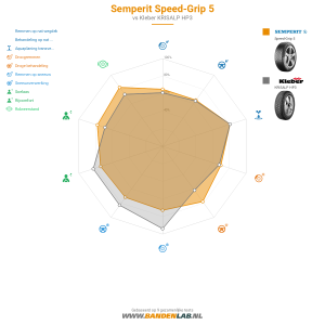 Semperit Speed-Grip 5 Miniatuur 1200x1200
