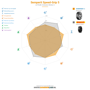 Semperit Speed-Grip 5 Miniatuur 1200x1200