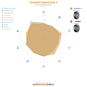 Semperit Speed-Grip 5 Miniatuur 1200x1200
