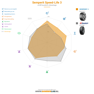 Semperit Speed-Life 3 Miniatuur 1200x1200