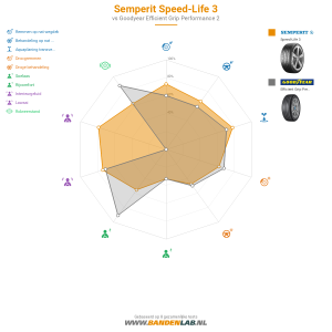 Semperit Speed-Life 3 Miniatuur 1200x1200