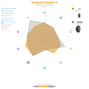 Vredestein Quatrac 5 Miniatuur 1200x1200