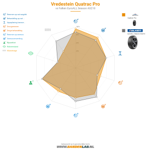 Vredestein Quatrac Pro Miniatuur 1200x1200