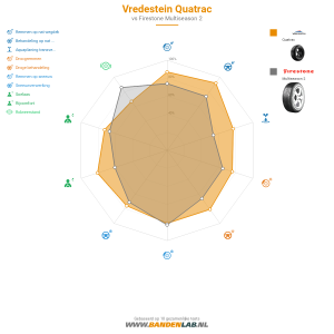 Vredestein Quatrac Miniatuur 1200x1200