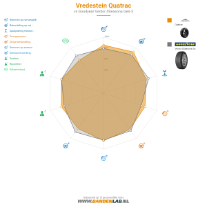 Vredestein Quatrac Miniatuur 1200x1200