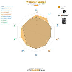 Vredestein Quatrac Miniatuur 1200x1200