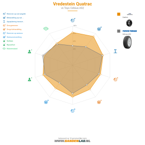 Vredestein Quatrac Miniatuur 1200x1200