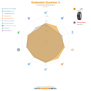 Vredestein Snowtrac 5 Miniatuur 1200x1200