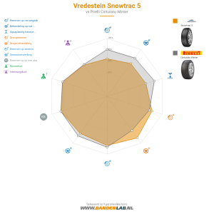 Vredestein Snowtrac 5 Miniatuur 1200x1200