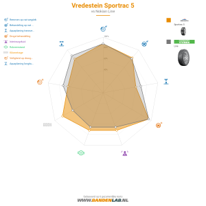 Vredestein Sportrac 5 Miniatuur 1200x1200