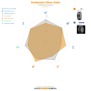 Vredestein Ultrac Satin Miniatuur 1200x1200