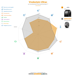 Vredestein ULTRAC  Miniatuur 1200x1200