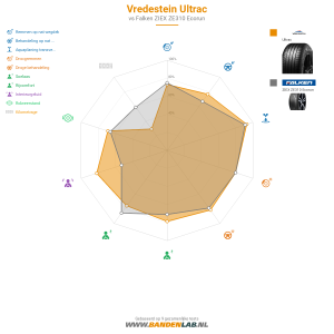 Vredestein ULTRAC  Miniatuur 1200x1200