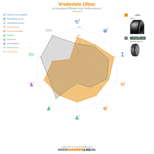Vredestein ULTRAC  Miniatuur 1200x1200