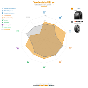 Vredestein ULTRAC  Miniatuur 1200x1200