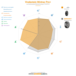 Vredestein Wintrac Pro Miniatuur 1200x1200