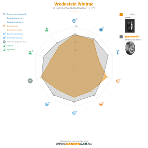 Vredestein Wintrac Miniatuur 1200x1200