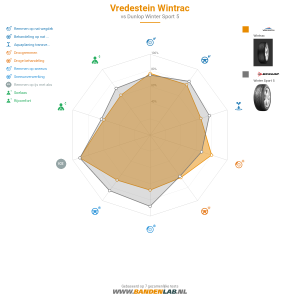 Vredestein Wintrac Miniatuur 1200x1200