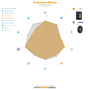 Vredestein Wintrac Miniatuur 1200x1200