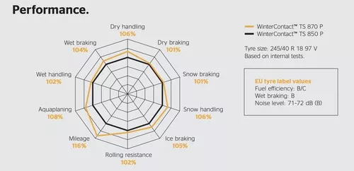 Continental Wintercontact Ts870P  Miniatuur 1406x680
