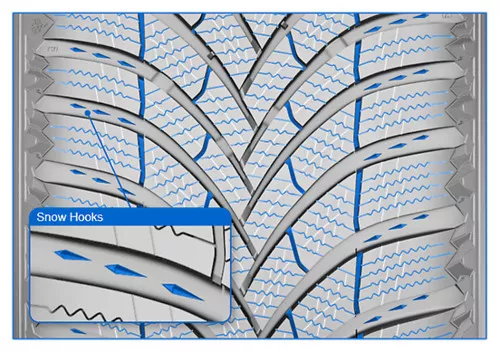 Semperit Speed-Grip 5 Miniatuur 552x390
